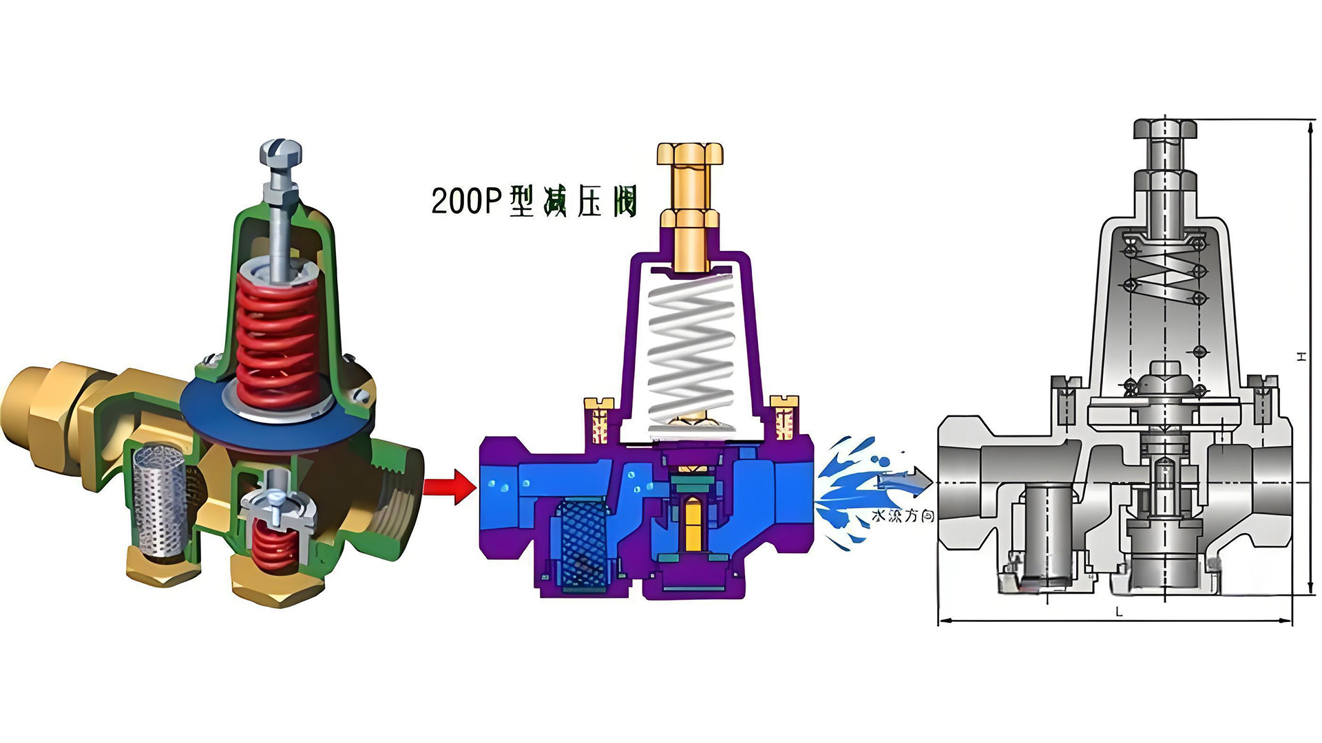背壓閥與減壓閥功能解析及關鍵區別對比